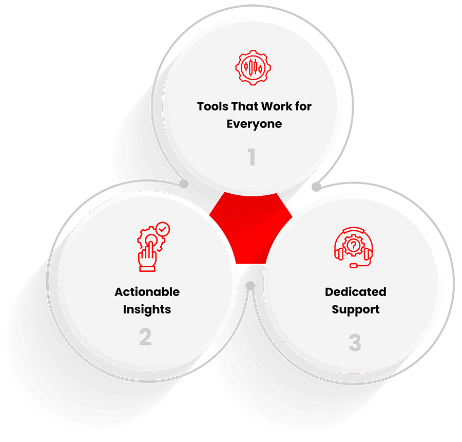 Regulatory Assurance