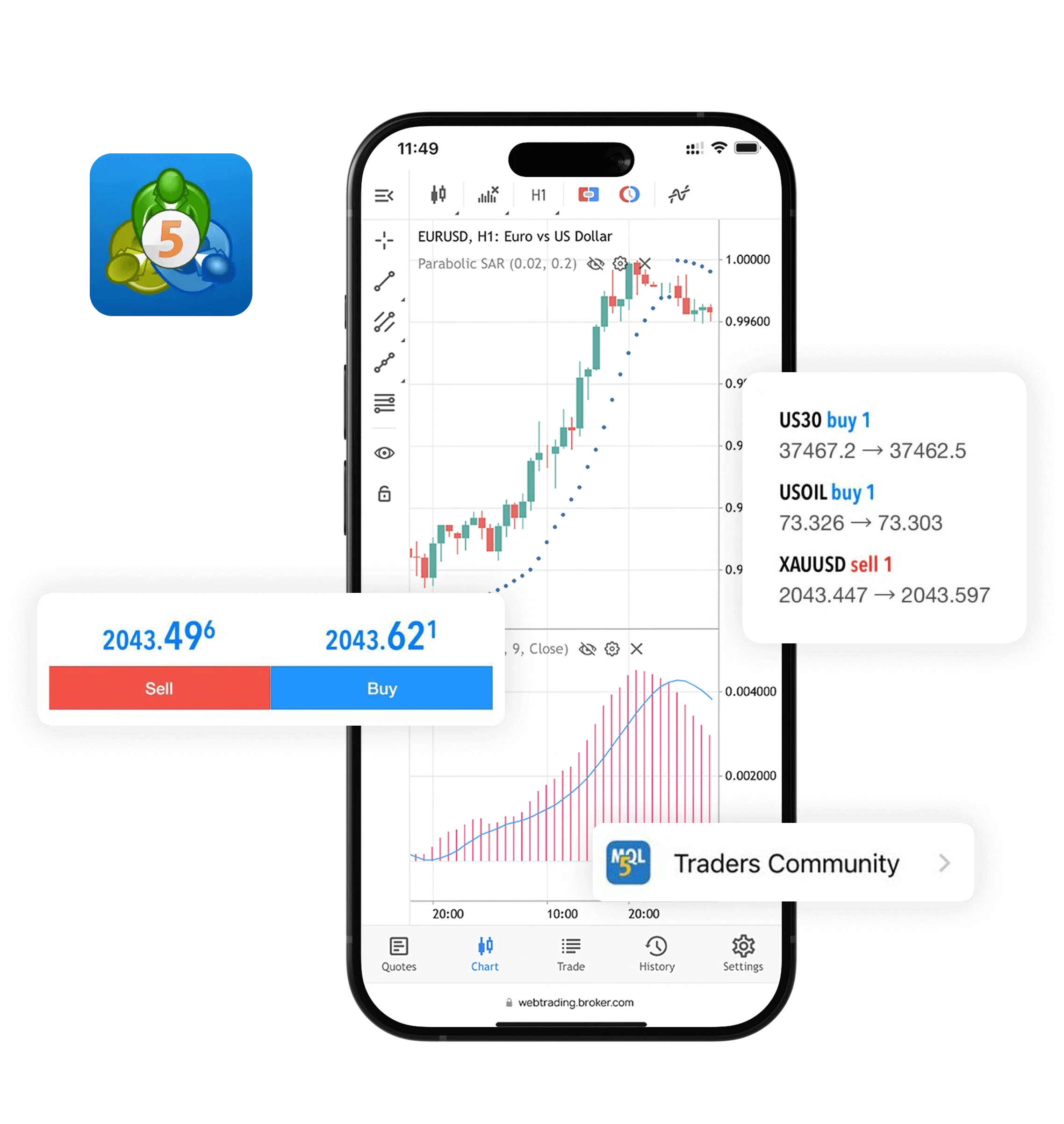 MetaTrader 5 | The Professional Trading Platform for Investors