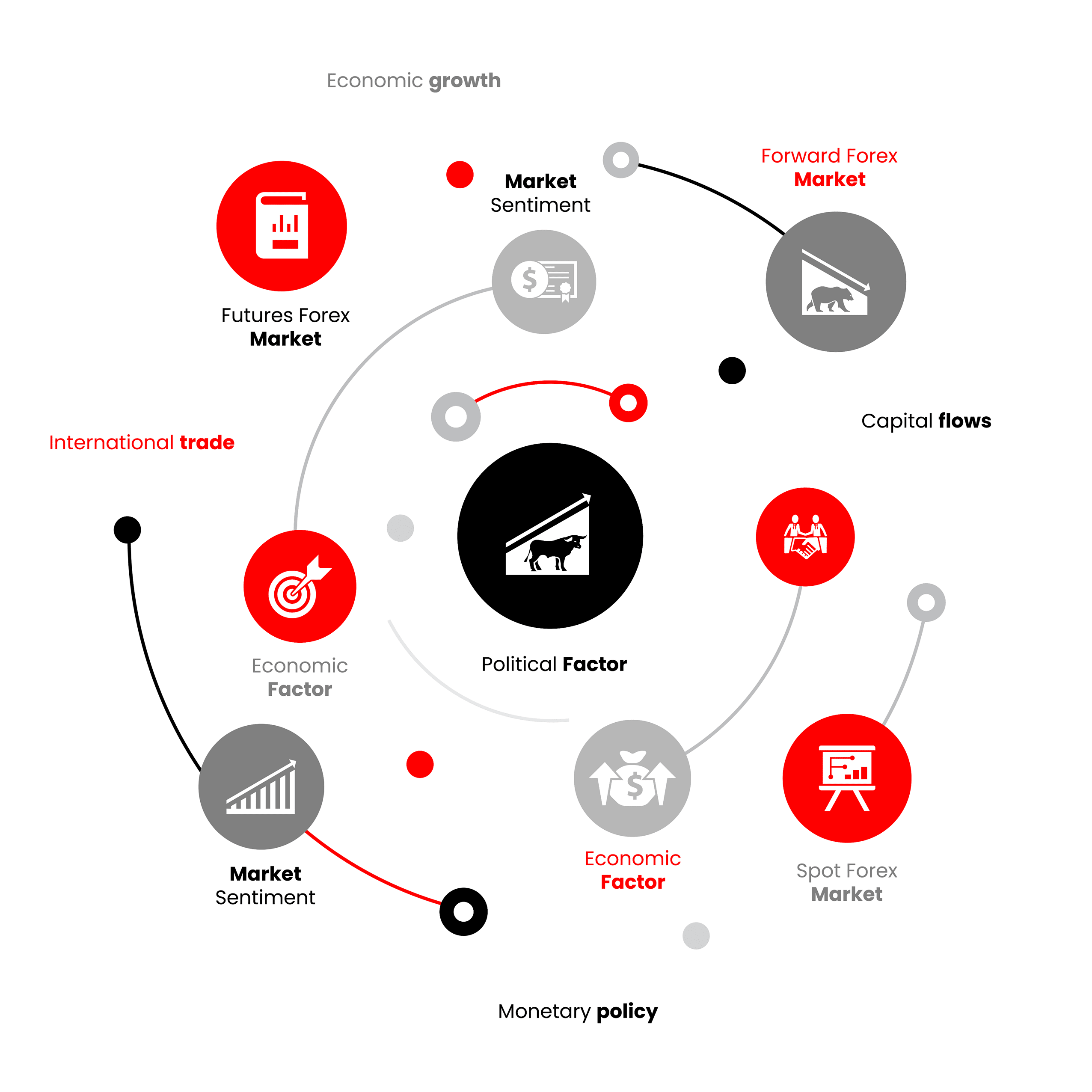 Regulatory Assurance