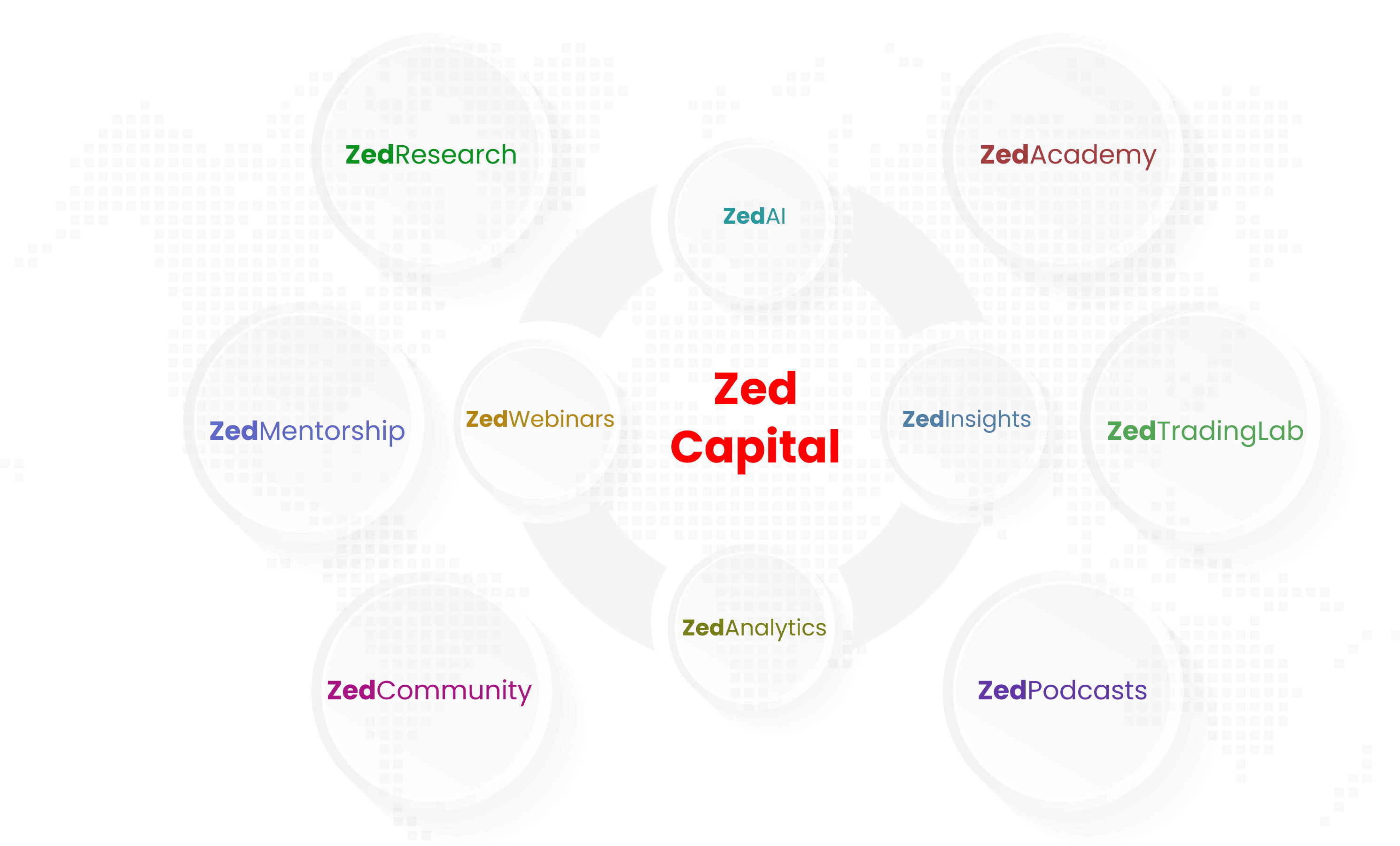 Education Clarity, Confidence