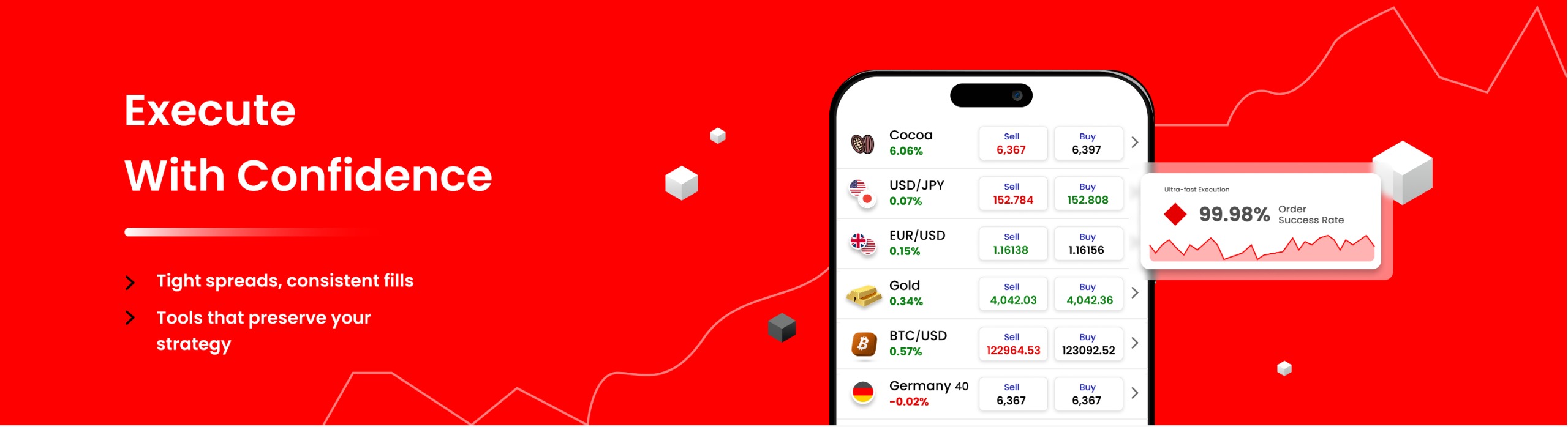 Execute with Confidance